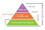 오기남차가버섯 3가지 제품 차이와 특징 | 클래식, 프리미엄, 프리미엄골드